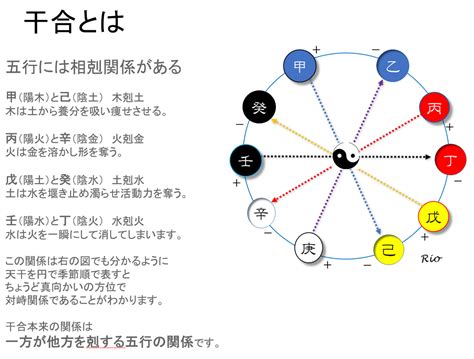 財官|四柱推命講座 財官双美の命 天干星（変通星）の並び